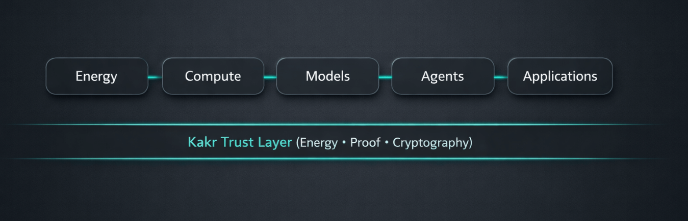 AI Energy and Proof Diagram