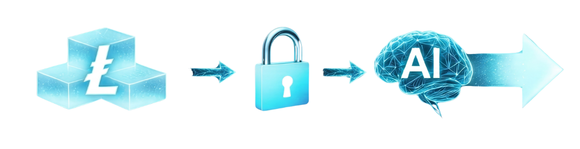 PTERI: Energy → Lock → AI